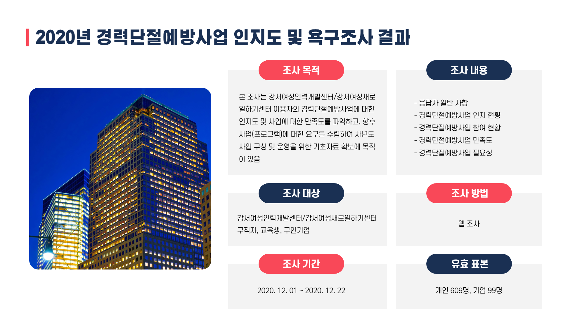 2020년 경력단절예방사업 인지도 및 욕구 조사 결과